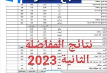 رابط نتائج المفاضلة الثانية في سوريا 2023/2024 حسب الاسم ورقم الاكتتاب www.mof.sy